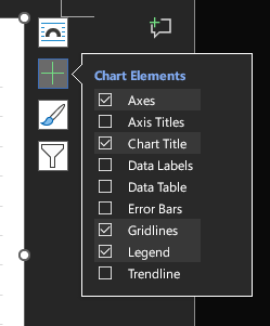 Chart Elements